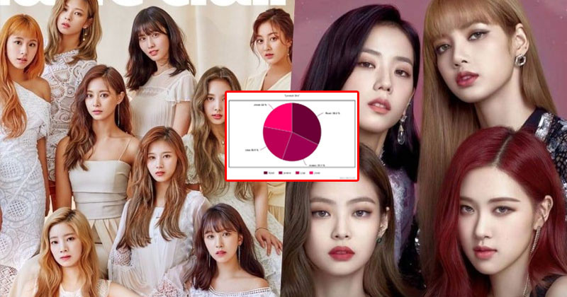 These Are The Line Distributions Of The 17 Most-Liked Girl Group K-Pop Songs Of 2020