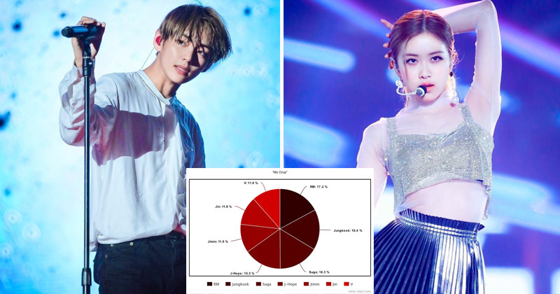 These Are The Best And Worst Line Distributions Of 11 Third Generation K-Pop Groups