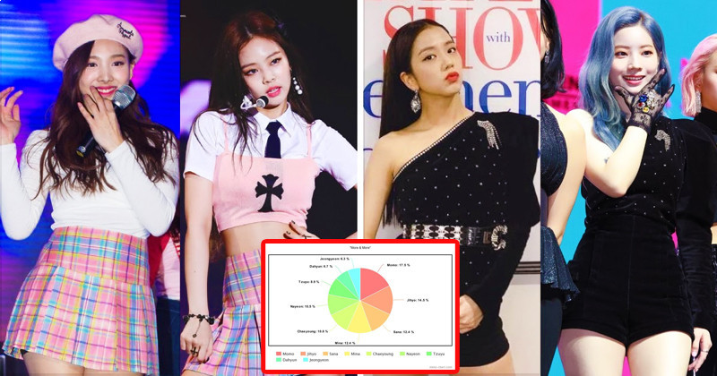 These Are The Center Vs. Line Distributions Of The Top 15 Most-Watched Female K-Pop Dance Practice Videos Of 2020