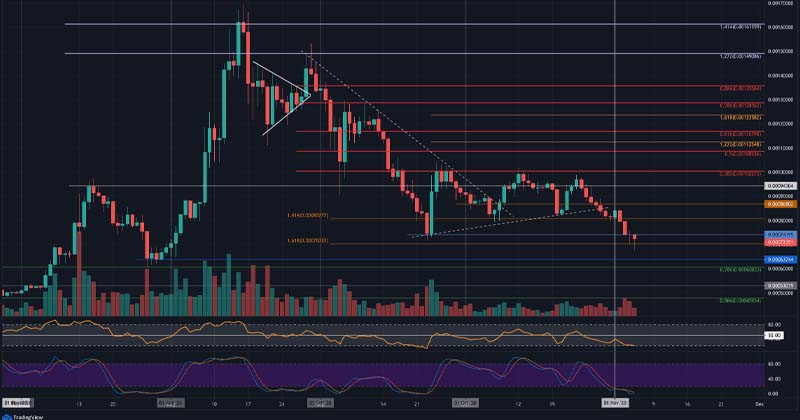 Chainlink Price Analysis: LINK/USD set to record gains today