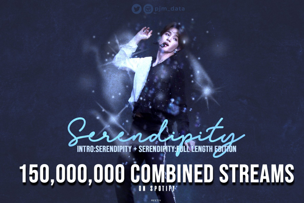 serendipity-of-bts-jimin-becomes-the-first-bts-solo-song-to-reach-150m-streams-on-spotify-1