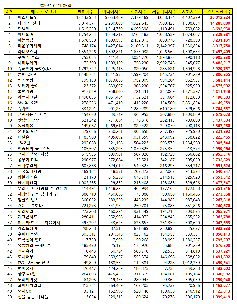 top-50-most-popular-variety-shows-in-korea-right-now-1