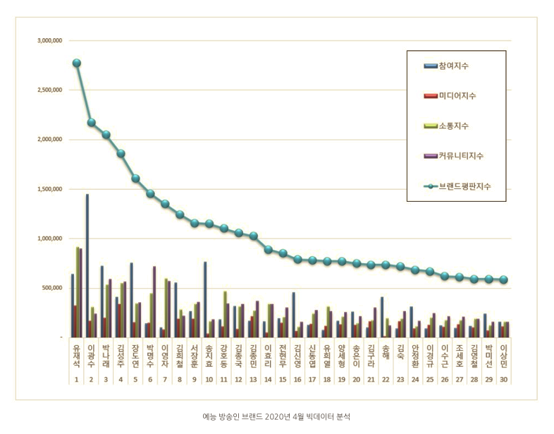 tv-variety-figure-brand-values-for-the-month-of-april-1