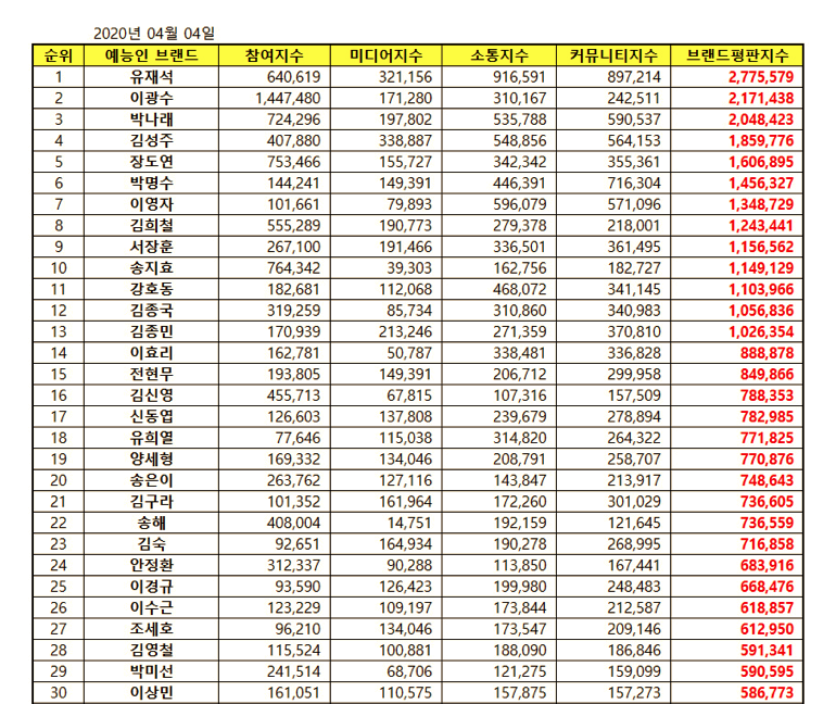 tv-variety-figure-brand-values-for-the-month-of-april-2