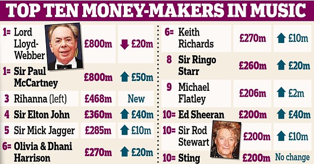 ed-sheeran-is-now-the-uks-richest-musician-under-30-4