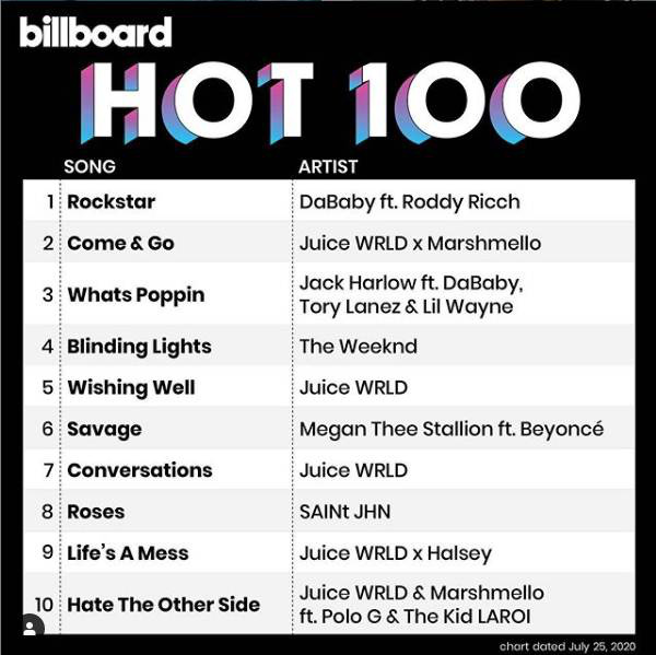 5-songs-simultaneously-upstream-that-reached-the-top-10-billboard-hot-100-4
