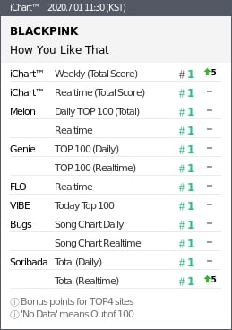 blackpink’s-“how-you-like-that”-earned-perfect-all-kill-1