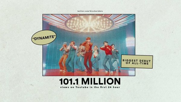 10-countries-contributing-the-most-views-to-bts-dynamite-in-first-24-hours-3