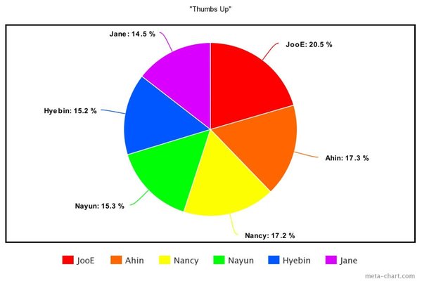 the-song-with-fairest-line-distributions-of-each-k-pop-gen-3-girl-group-1
