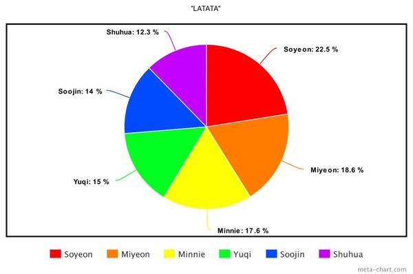 the-song-with-fairest-line-distributions-of-each-k-pop-gen-3-girl-group-2