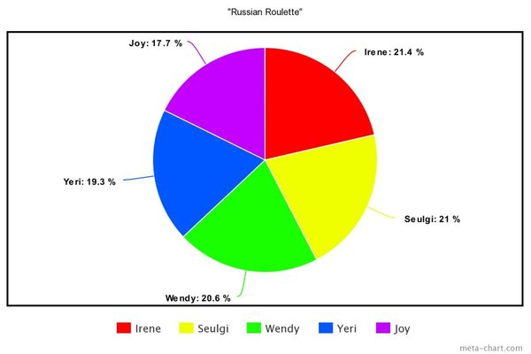 the-song-with-fairest-line-distributions-of-each-k-pop-gen-3-girl-group-5
