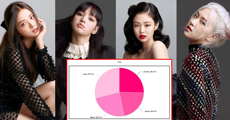 Here’s A Look At How Fair BLACKPINK’s Center Distribution Has Been Over 10 Songs