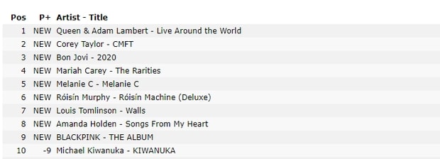BLACKPINK-The-Album-Beat-Music-Legend-To-Reach-no1-iTunes-in-US-5