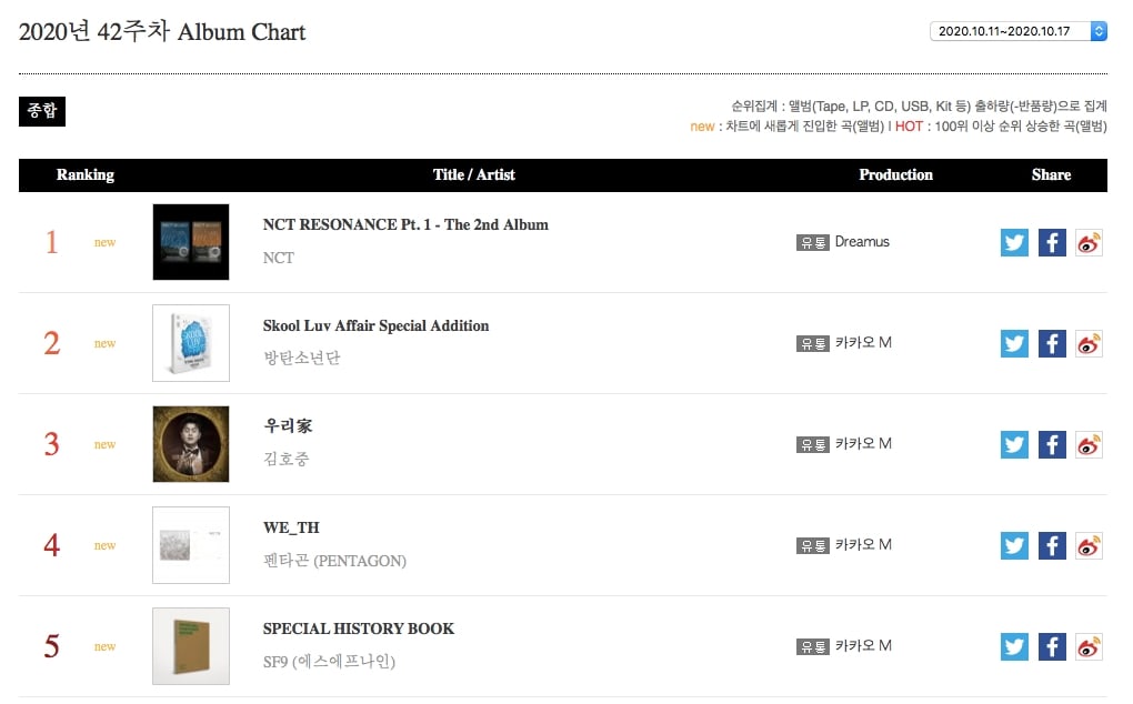 BLACKPINK-and-NCT-Top-Gaon-Weekly-Charts-3