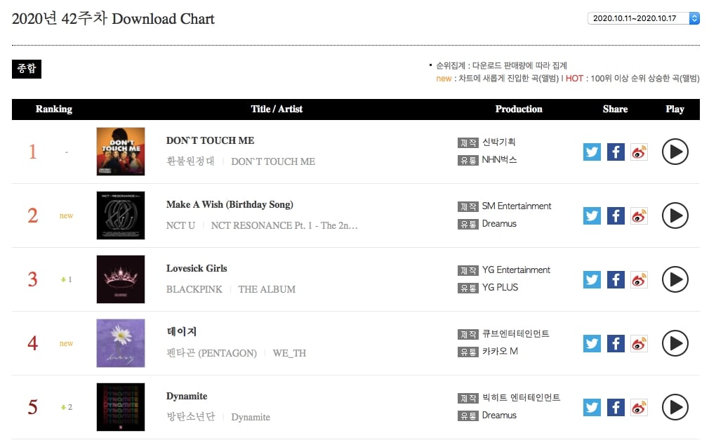 BLACKPINK-and-NCT-Top-Gaon-Weekly-Charts-4