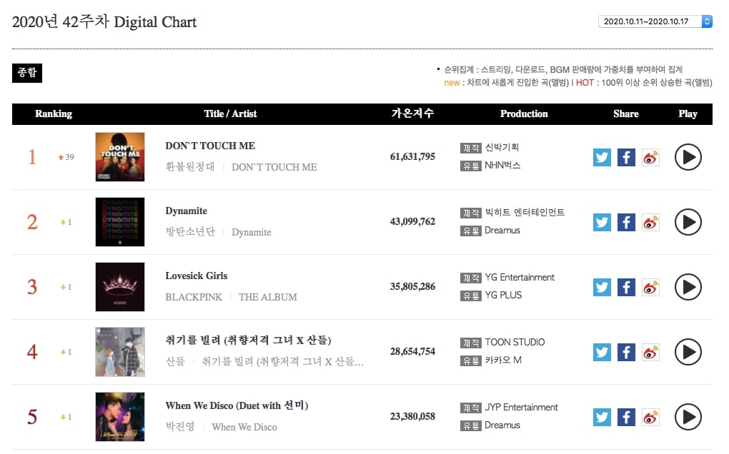 BLACKPINK-and-NCT-Top-Gaon-Weekly-Charts-5