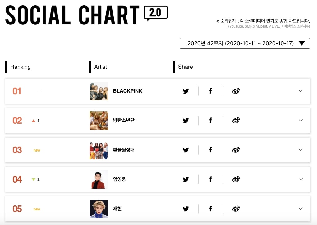BLACKPINK-and-NCT-Top-Gaon-Weekly-Charts-6