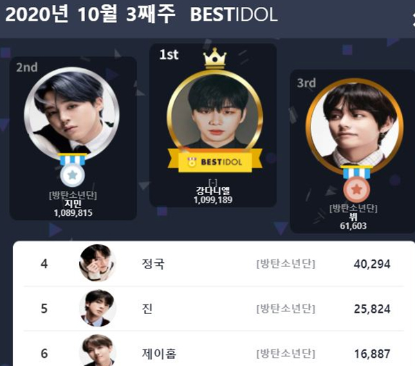 Updated-Best-Male-Idol-List-By-Netizens-Who-Ranks-At-No1-4