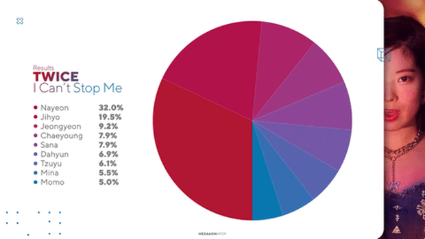 Which-K-Pop-Girl-Group-Has-The-Fairest-Line-Distribution-8