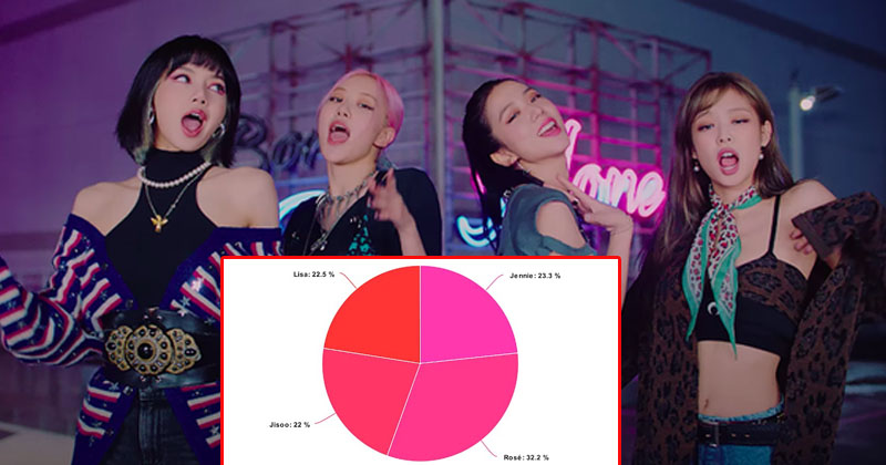 BLACKPINK - The Line Distributions Of All 8 Songs On “The Album”