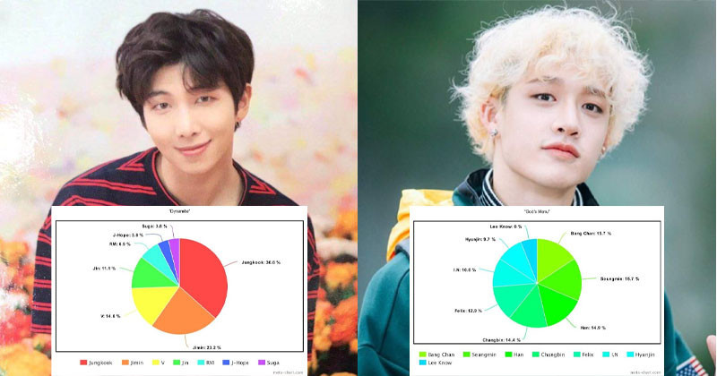 The Line Distributions Of The 17 Most-Liked K-pop Boy Group Songs In 2020