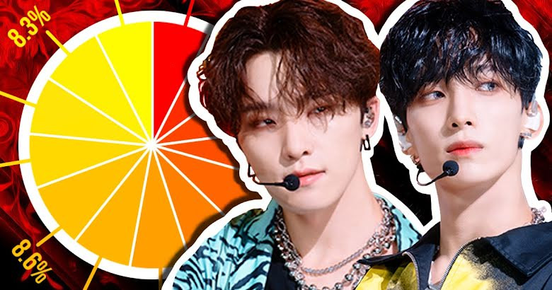An In-Depth Look At The Line Distributions For Every Song On SEVENTEEN’s “Face The Sun” Album