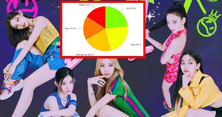 The Least To Most Even Line Distributions For The 15 Biggest K-Pop Songs In July