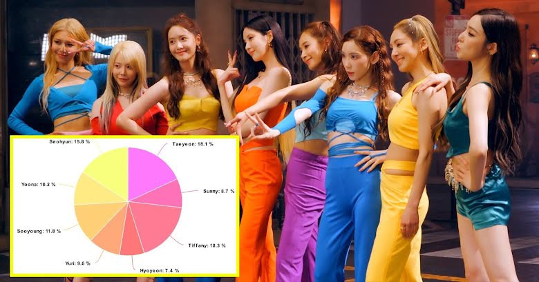An In-Depth Look At The Line Distributions For All 10 Songs On Girls’ Generation’s “Forever 1” Album