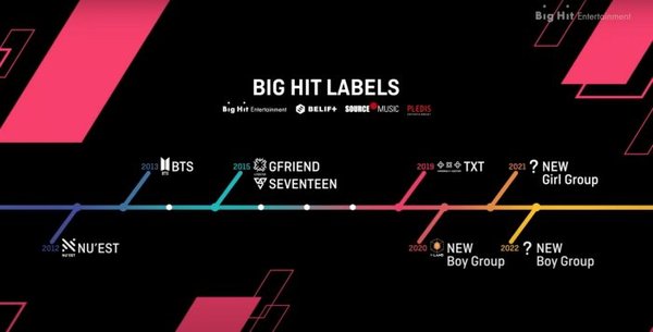 rumor-big-hit-labels-may-debut-3-new-rookie-girl-groups-in-2021