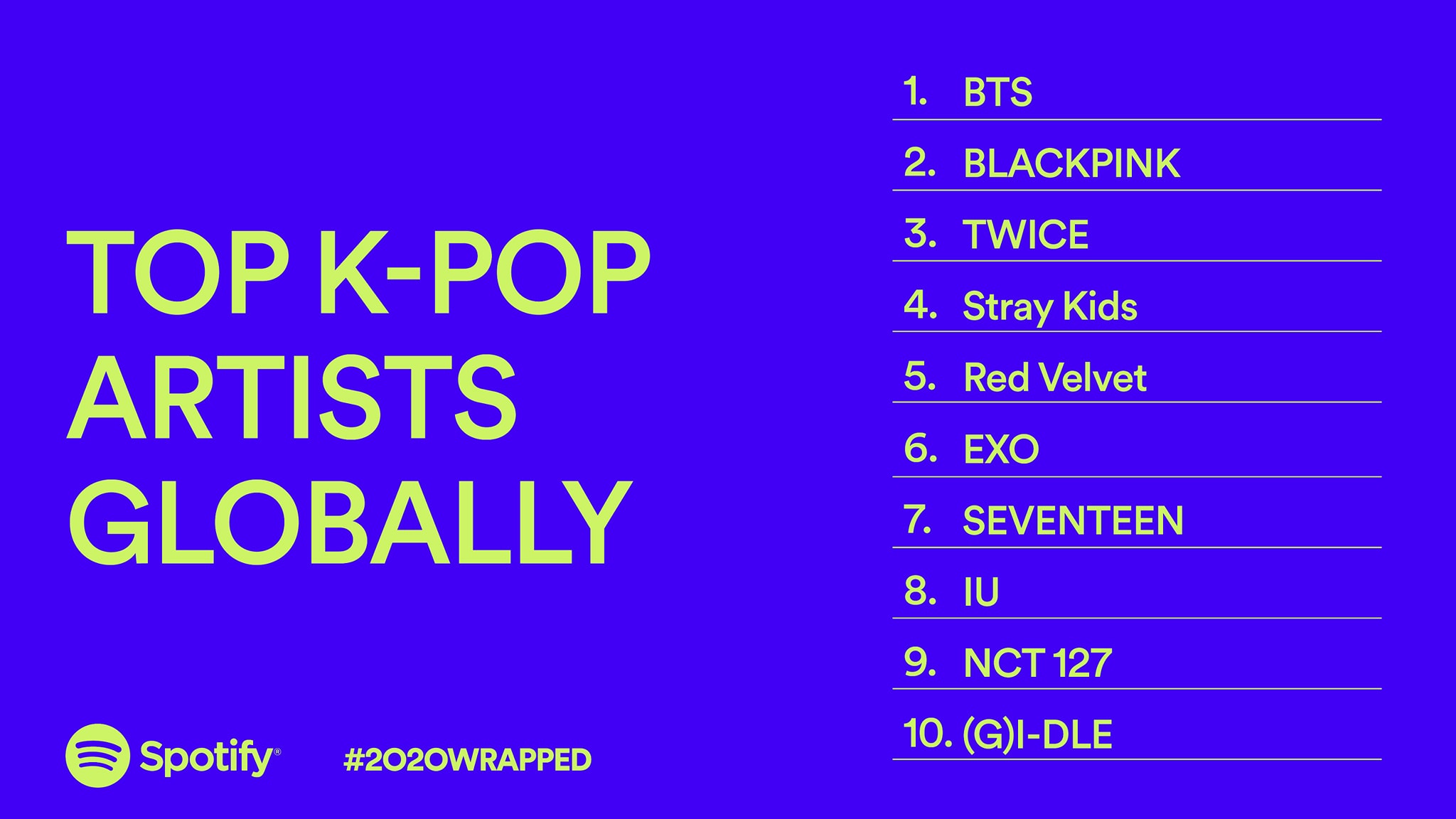 spotify-reveals-top-10-k-pop-artists-k-pop-songs-and-ost-for-2020