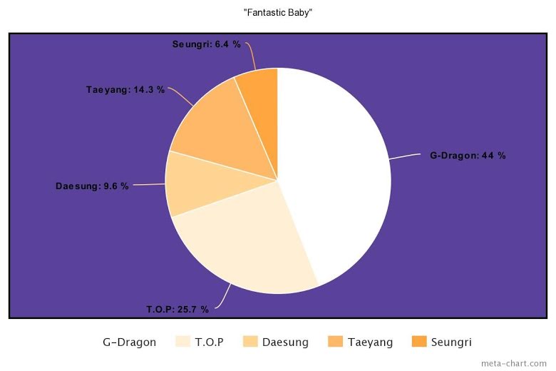 how-fair-are-the-line-distributions-of-the-20-most-watched-k-pop-boy-group-mvs-ever