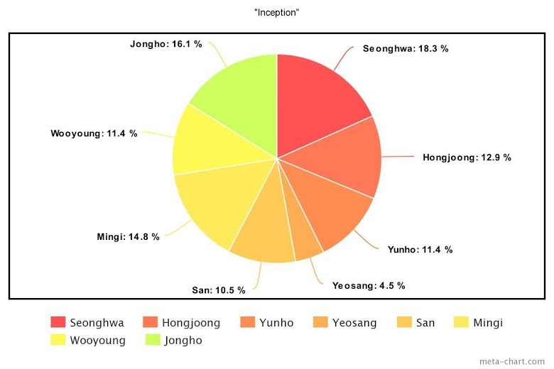15-most-popular-4th-generation-boy-group-mvs-ranked-from-the-least-to-most-even-line-distributions