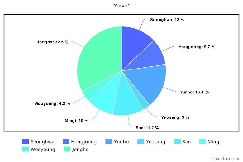 15-most-popular-4th-generation-boy-group-mvs-ranked-from-the-least-to-most-even-line-distributions