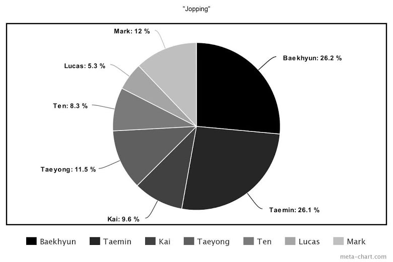 the-least-to-most-even-line-distributions-of-the-15-most-popular-boy-group-debut-mvs