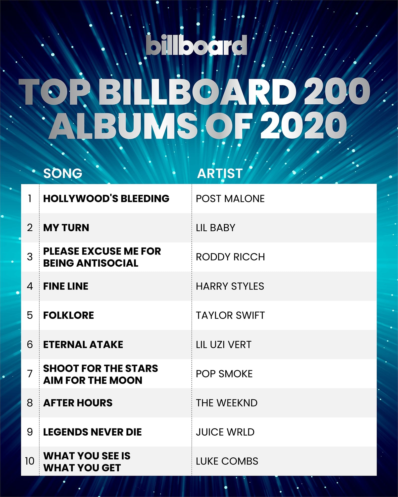 Outstanding-In-The-Year-end-Billboard-2020-Chart-3