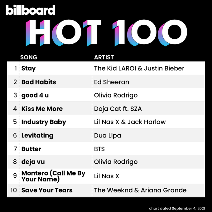 billboard hot 100