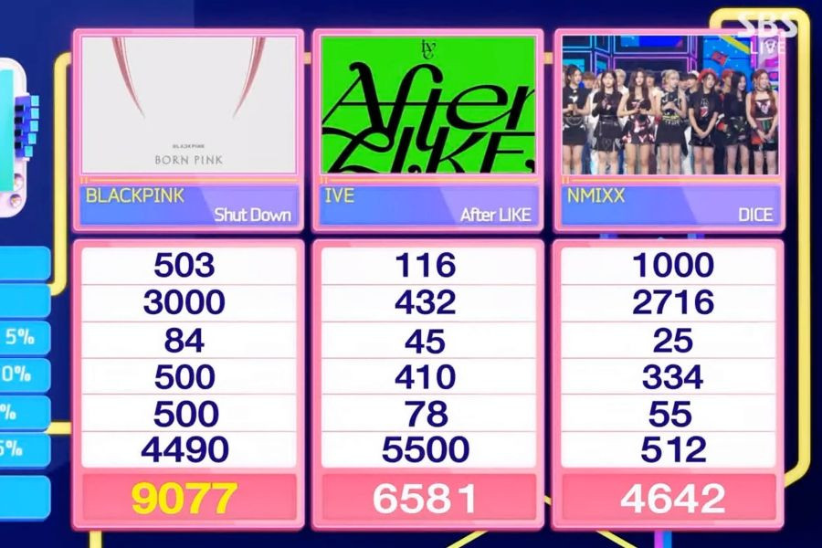 Watch: BLACKPINK Takes 5th Win For “Shut Down” On “Inkigayo”; Performances By NCT 127, EXO’s Xiumin, NMIXX, And More